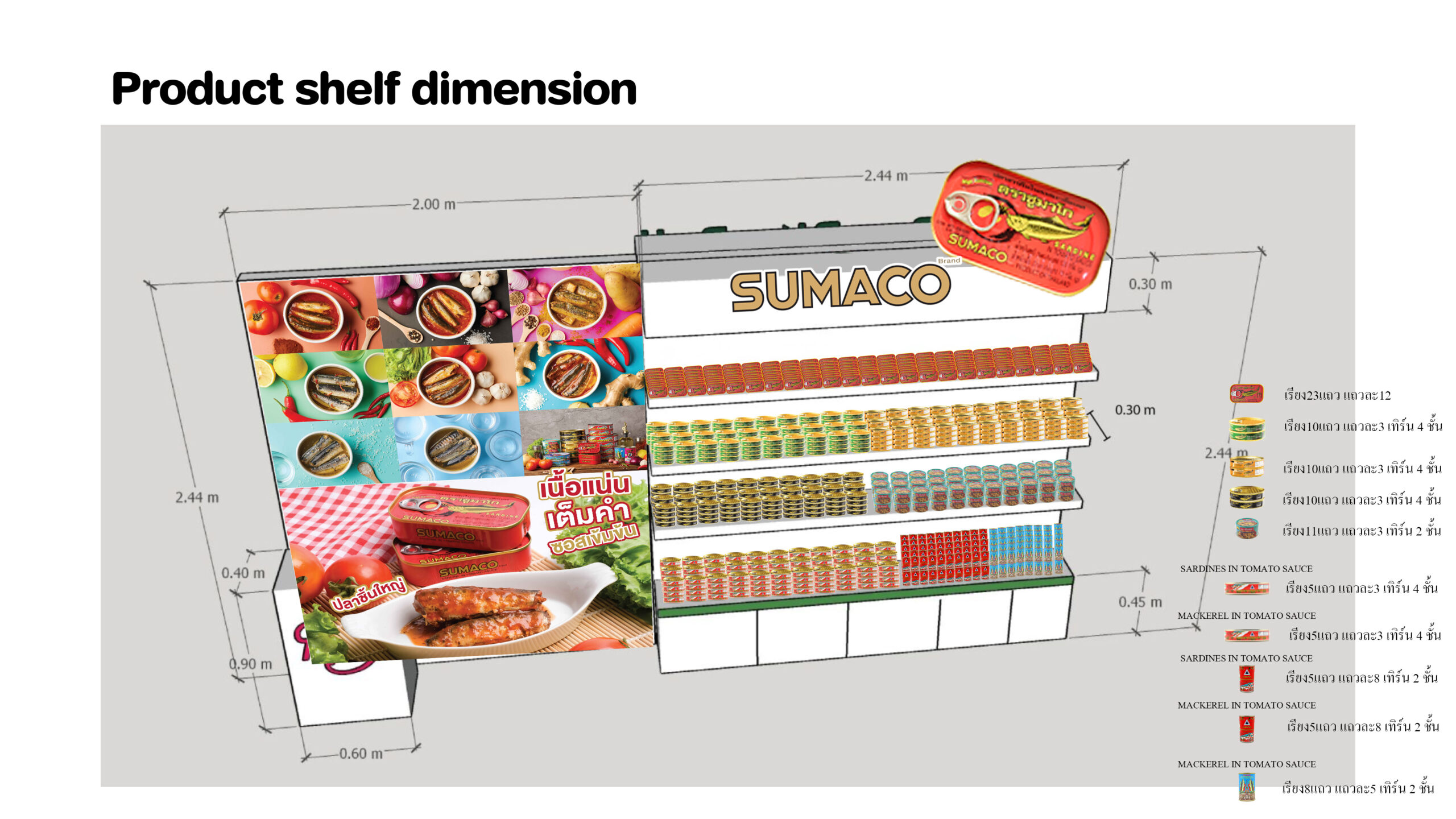 Sumacoจัดวาง